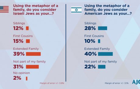 AJC 2018 Survey of American & Israeli Jewish Opinion